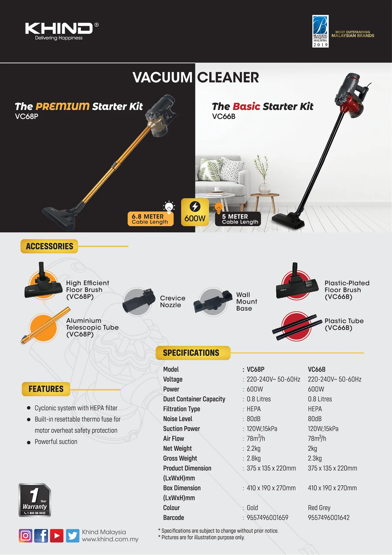 KHIND Vacuum Cleaner VC66B thumbnail 2
