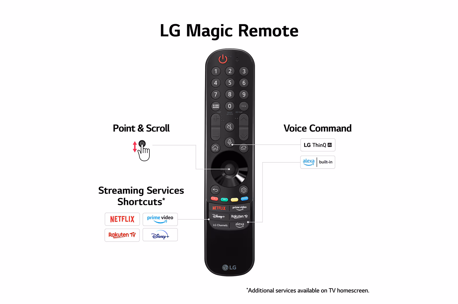 55" LG OLED evo C3 Smart TV thumbnail 2